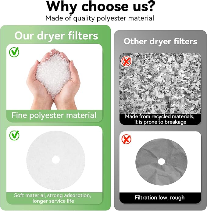 Imncya 25 Pcs Compatible Cloth Dryer Filter Set, Cloth Dryer Replacement - Image 4
