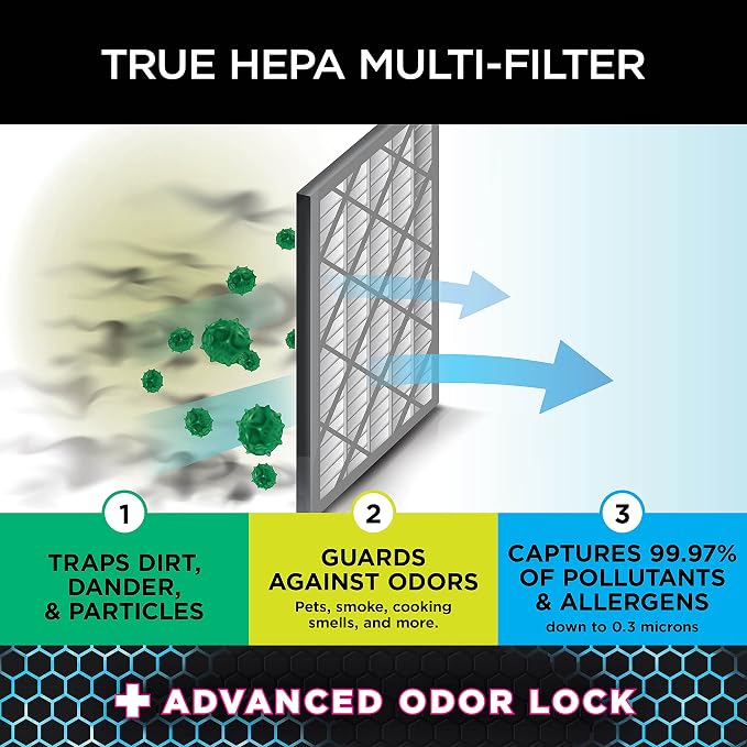 Shark Anti Allergen Hepa Filter, - Image 4