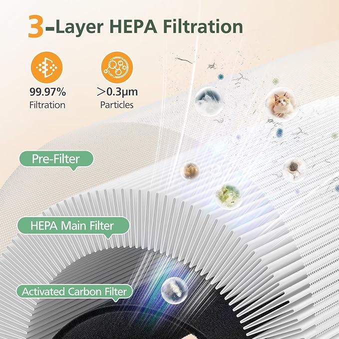 HAP604 Replacement Filter for ECOSELF HAP604 Air Purifier, 3-In-1 Air Filter - Image 4
