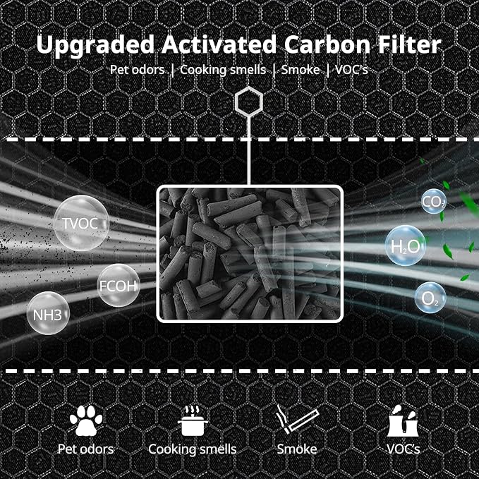 G3 Pet Care Filter Compatible - Image 10
