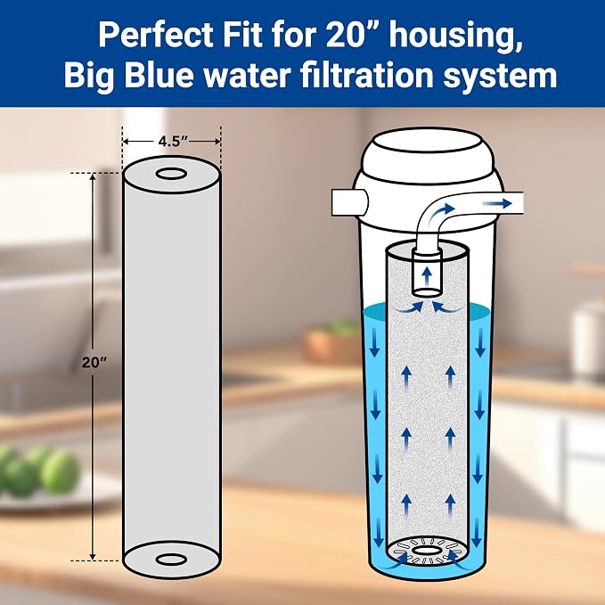 Whole House Compound Replacement Filter Cartridge, Fit - Image 4
