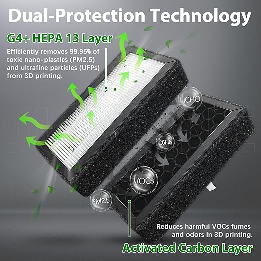 2-Pack for QIDI Max 4 Air Filter – HEPA & Activated Carbon Filter, Dual - Image 5