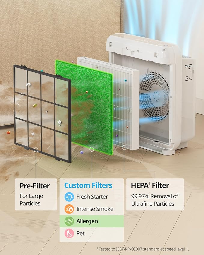 COWAY Airmega AP-1512HH & 200M Filter Replacement Set, HEPA Filter and Allergen - Image 4