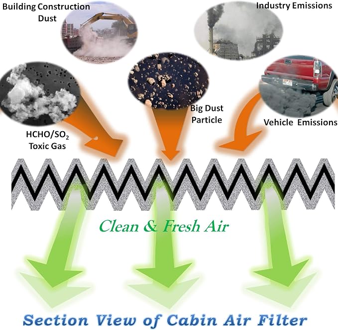 FUN-DRIVING 3 Pack FD182 Cabin air filter - Image 4
