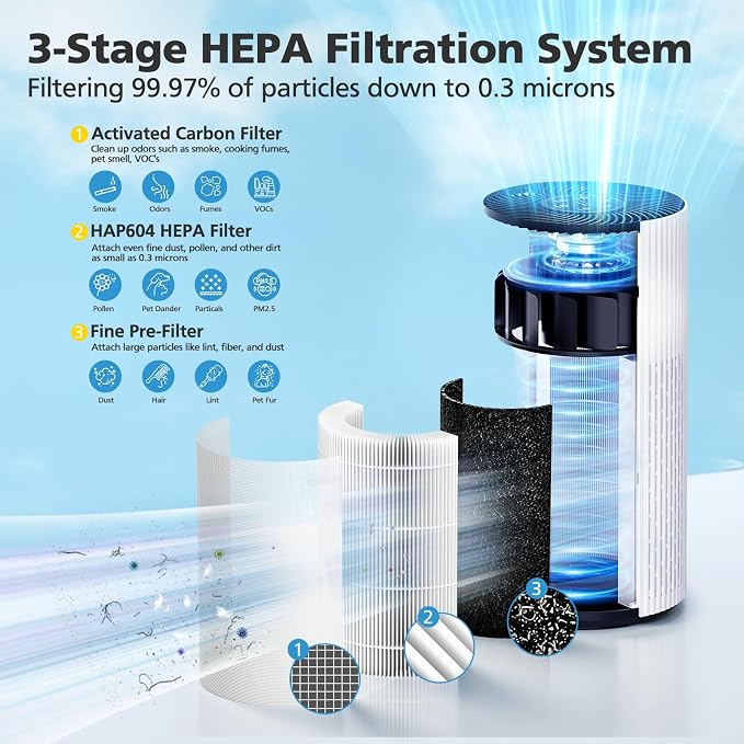 2 Pack HAP604 Air Filter Compatible - Image 3