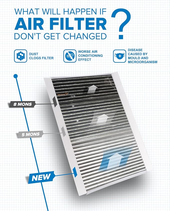 PHILTOP HEPA Cabin Air Filter w/Activated Carbon, Compatible - Image 4