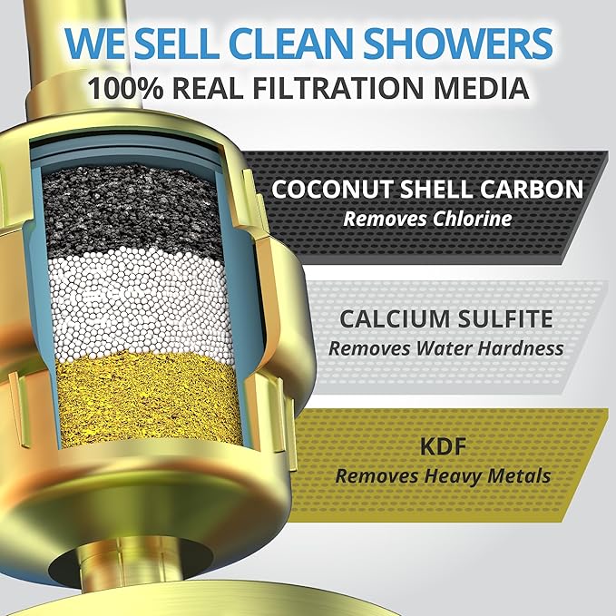 weAQUA Heavy Duty Shower Filter Family 2 PACK – 99% Removal - Image 3