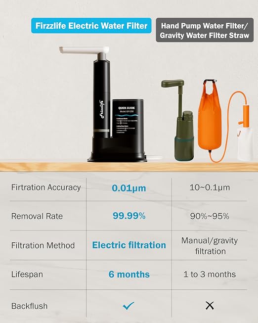 Frizzlife Electric Water Filter Camping, 0.01μm Ultrafiltration 7-Stage - Image 5