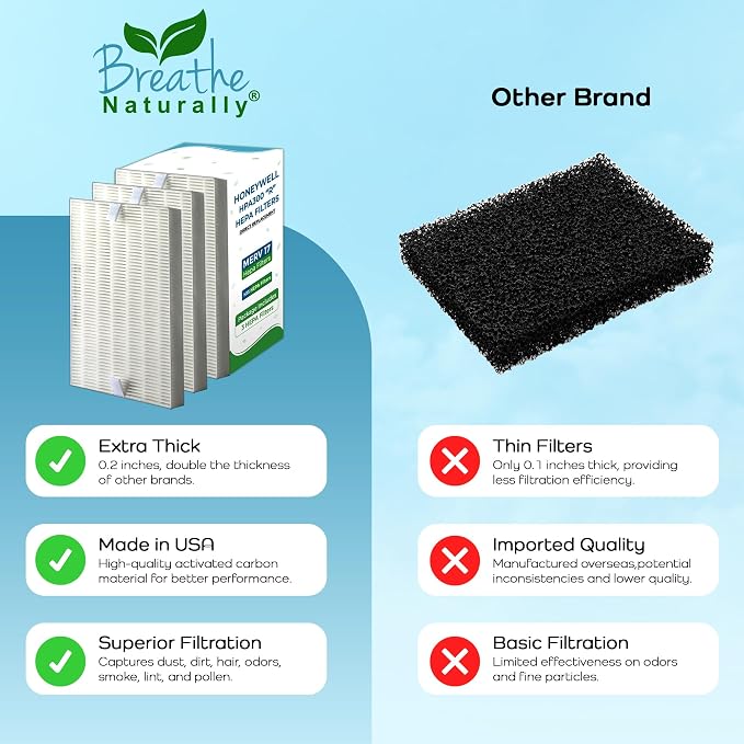 Breathe Naturally "R" Replacement Air Filters Compatible - Image 8