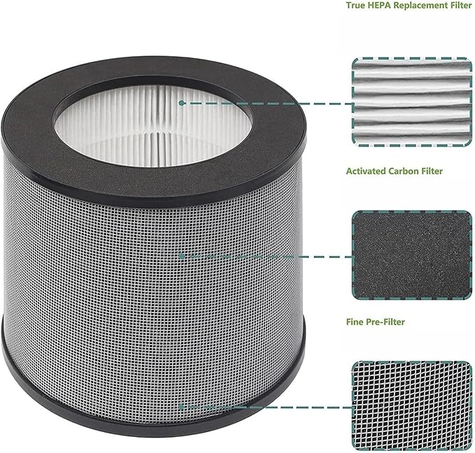 Replacement Air Purifier Filter，Compatible - Image 3