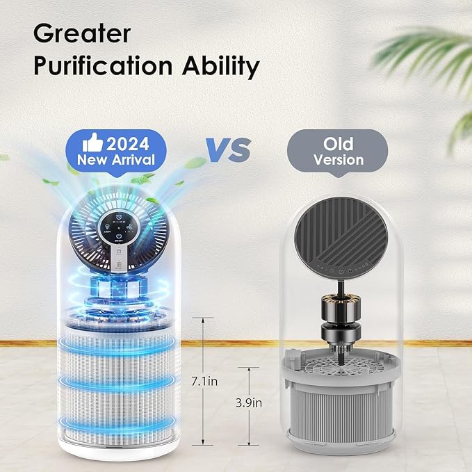 MOOKA Air Purifiers for Home Large Room up to 1095ft², H13 HEPA Filter Air - Image 4