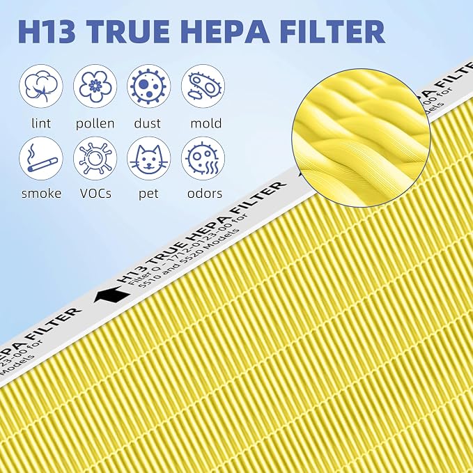 5510 5520 HEPA Pet Care Air Purifier Filter Q Replacement - Image 4