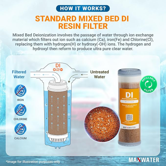 Max Water 2 Stage Deionized Spot - Image 5