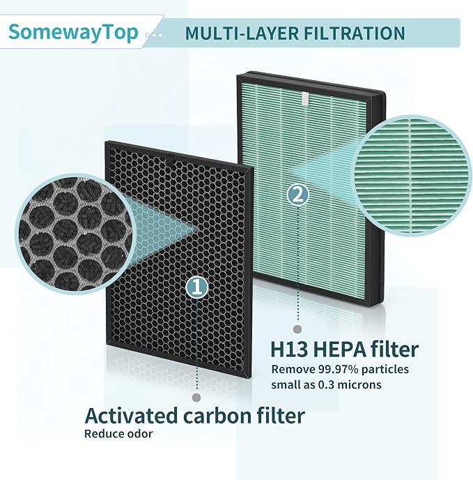 BioGS 2.0 Filters Replacement Kit Compatible - Image 3