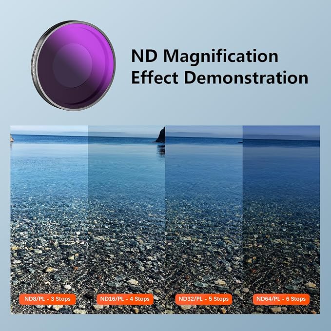 AMAZEAR ND/PL Filters Set for Insta360 GO Ultra Accessories, Insta 360 Go-Ultra - Image 4