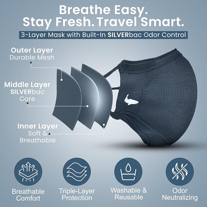 INHERENT Premium Traveler's Face Mask - Image 2