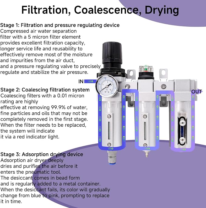 3/4" NPT Industrial Grade Auto Drain Air Dryer - Image 8
