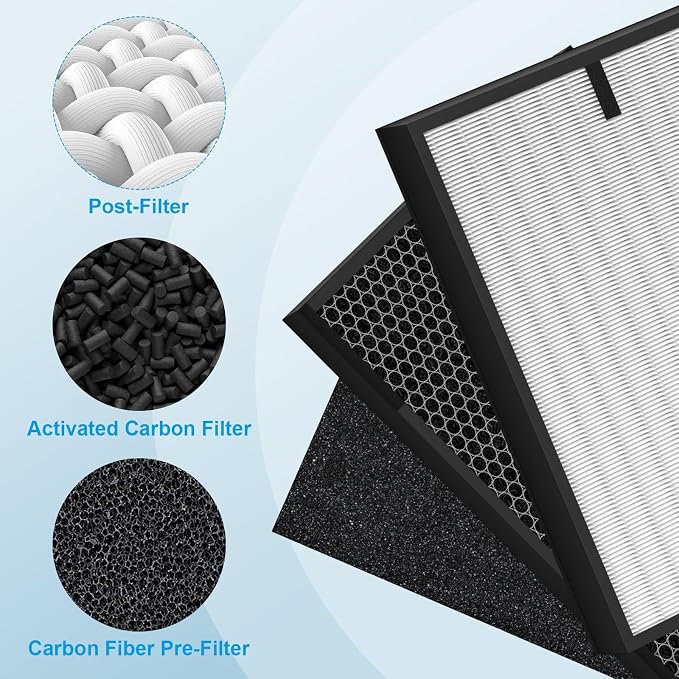 12 Pack 3000 Air Replacement Filter, Compatible - Image 2