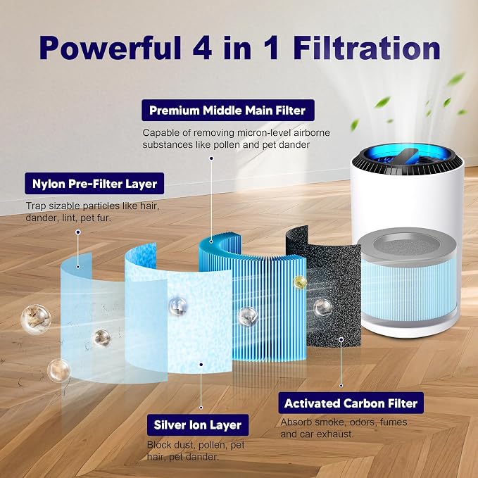 MK01 MK06 Replacement Filter for VOOPNU DH-JH12 Air Purifier | 4 Pack Air - Image 3