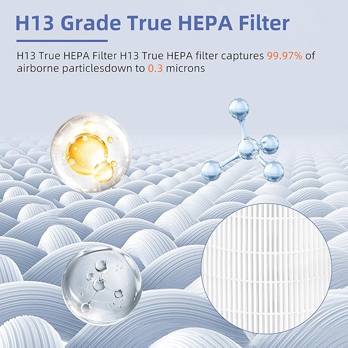 For Sans HEPA 13 Air Purifier Filter, Compatible - Image 3