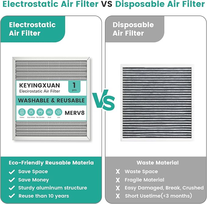 18x20x1 Reusable Air Filter, Electrostatic HVAC AC Furnace Filter, Merv 8 - Image 5