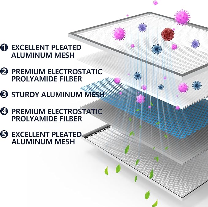 12x20x1 (Actual Size:11.75x19.75x0.86）Lifetime Electrostatic Air Filter - Image 3