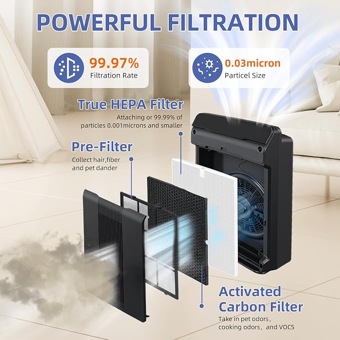 5500-2 Air Purifier Filter Replacement - Image 3