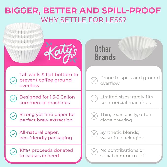 Katy’s Extra Large Commercial Coffee Filters - Image 6
