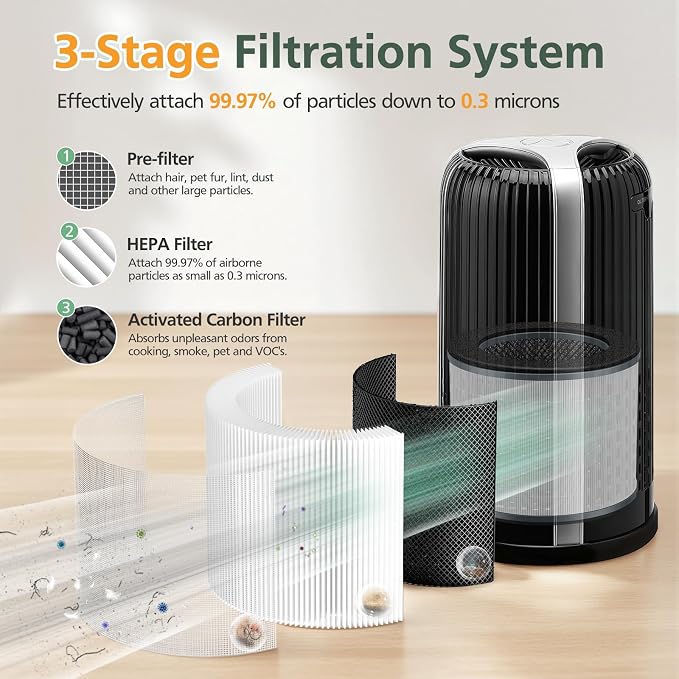 AP-T10FL Replacement Filter for HoMedics AP-T10-BK and AP-T10-WT Air Purifier - Image 4