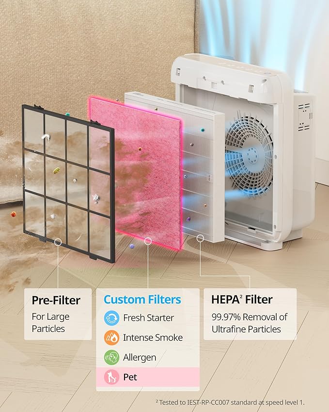 COWAY Airmega AP-1512HH & 200M Filter Replacement Set, HEPA Filter and Pet - Image 4