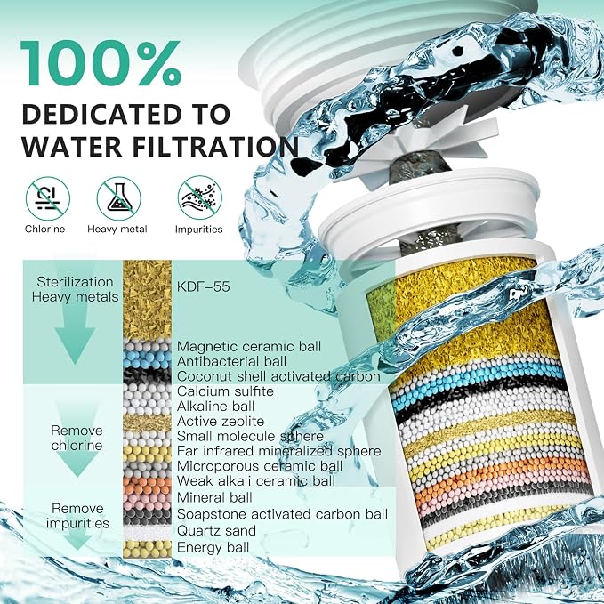 Longriver 4 Pack 33 Stage Universal Shower Filter Replacement Cartridge - Image 3