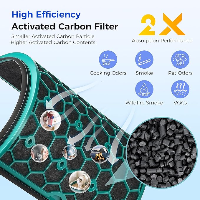 2 PACK TP04 Replacement Filter Compatible - Image 5