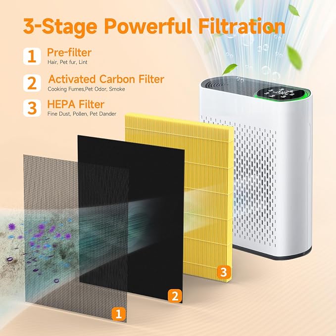 HAP602 Pet Replacement Filter Compatible - Image 4