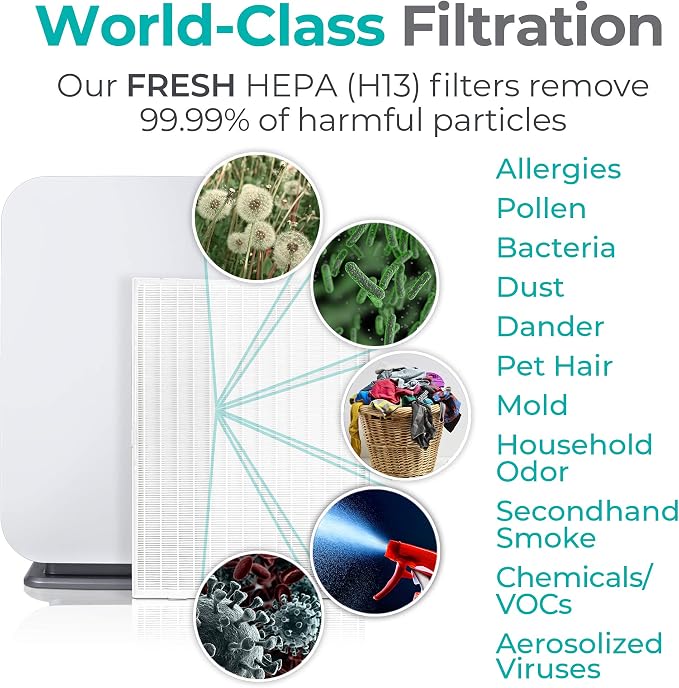 Alen Air Filter B7-Fresh Replacement HEPA Filter - Image 9
