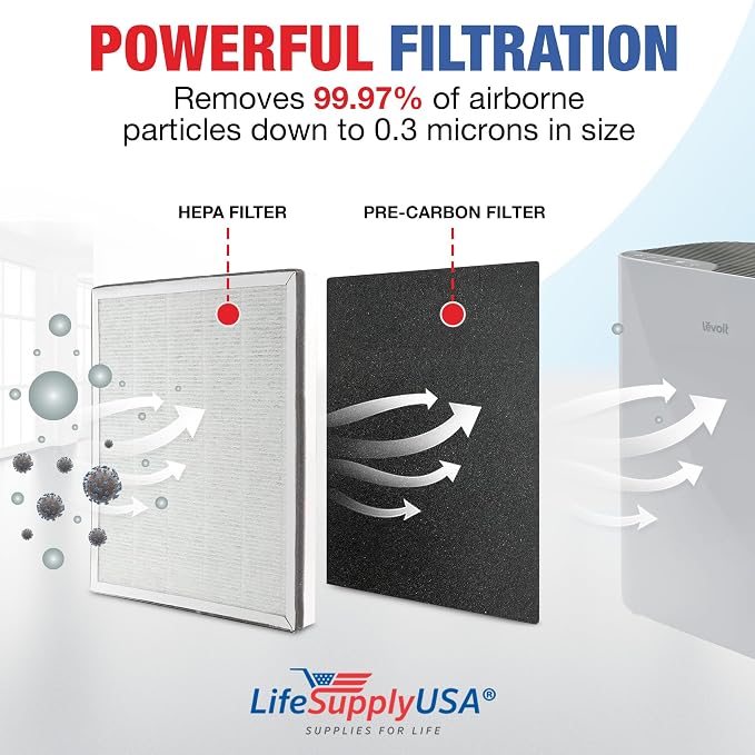 Vital 100-RF True HEPA Filter Set Compatible - Image 3