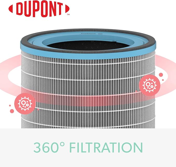 TruSens DuPont Allergy & Flu Filter - Image 3