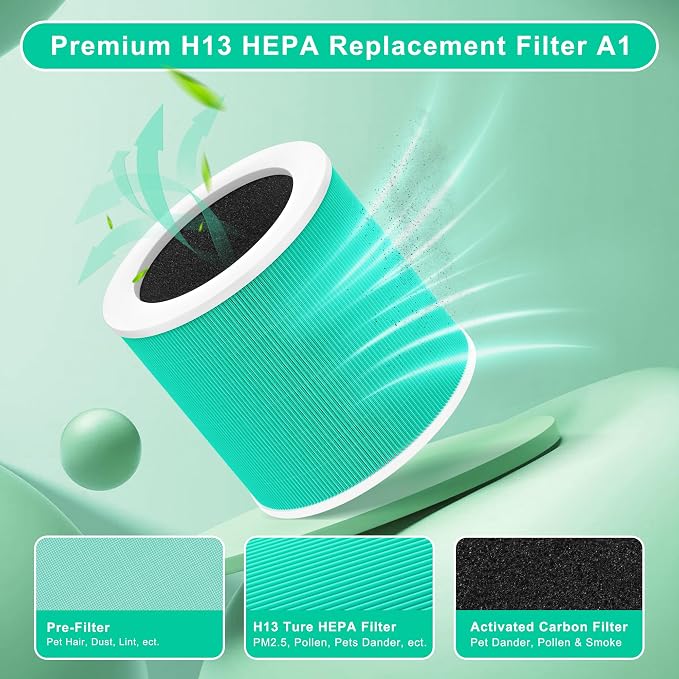2 Pack A1 Replacement Filter Compatible - Image 6