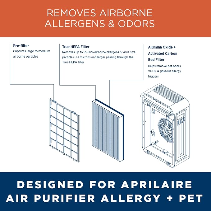 AprilAire RF09550A Allergy True HEPA Air Purifier Replacement Filter - Image 6