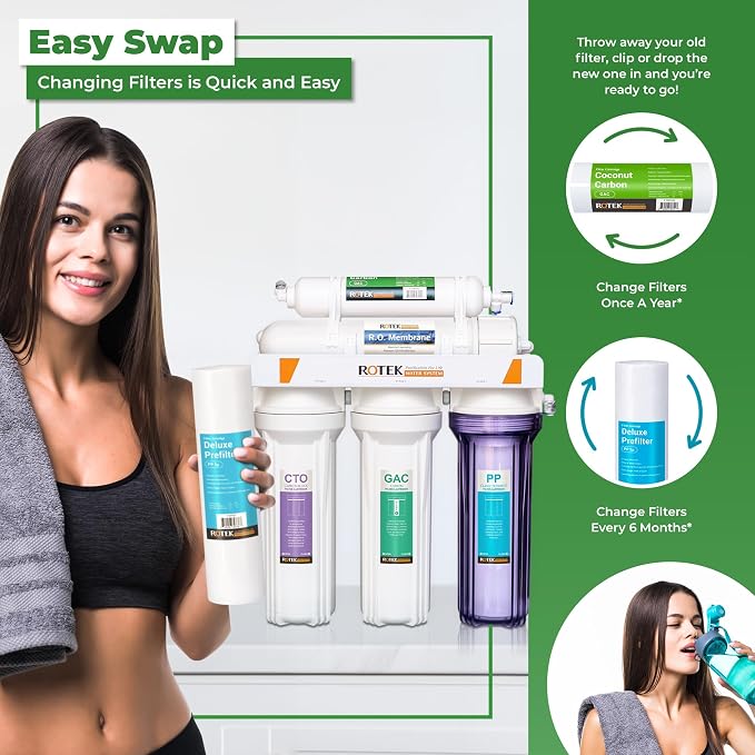 Reverse Osmosis Alkaline pH+ Water Filter Set | 6 Replacement Water Filters - Image 6