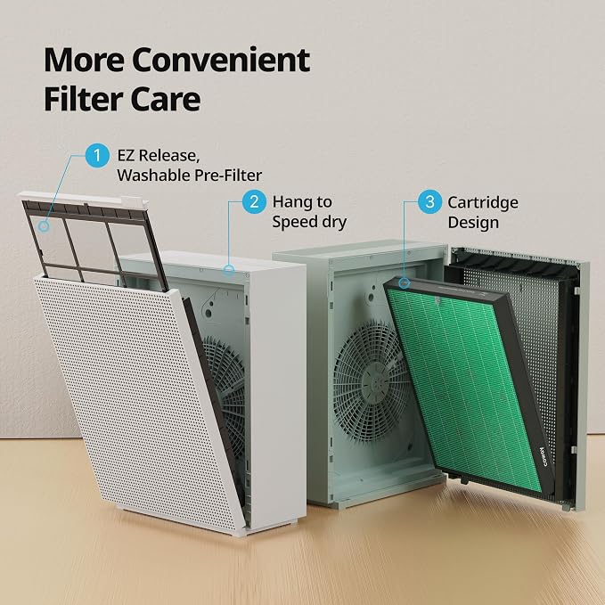 Coway Airmega 230/240 Air Purifier Replacement Filter Set, Max 2 HEPA and - Image 8