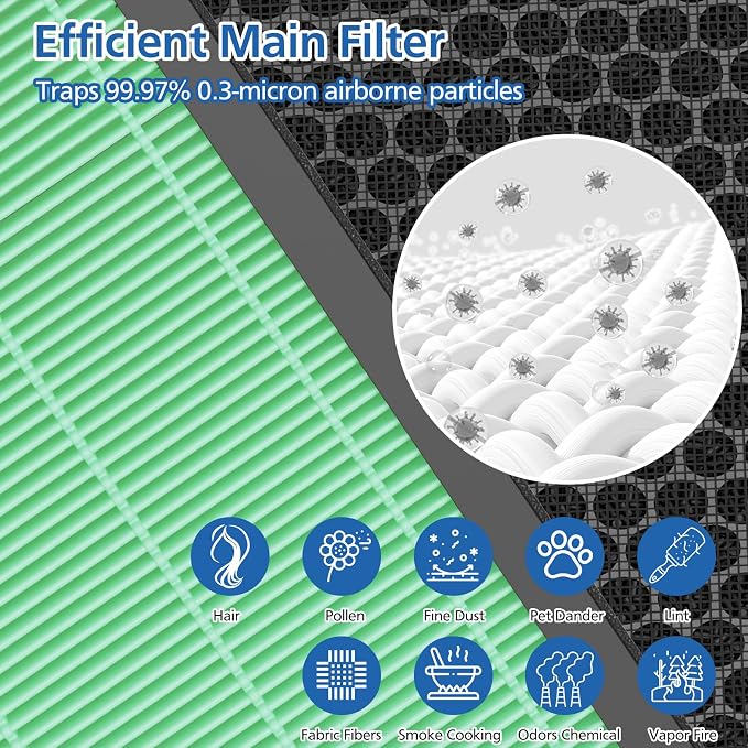 Vital 200S-P Toxin Absorber Replacement Filter Compatible - Image 4