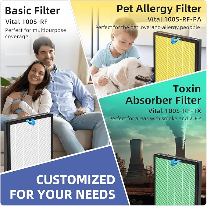 Vital 100S HEPA Replacement Filter - Image 7