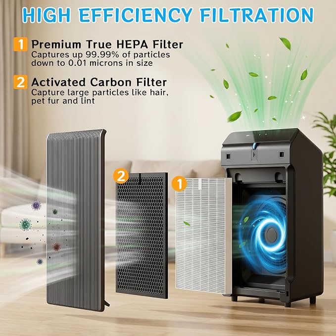 Smilyan 5510 5520 HEPA Air Purifier Filter Q Replacement - Image 3