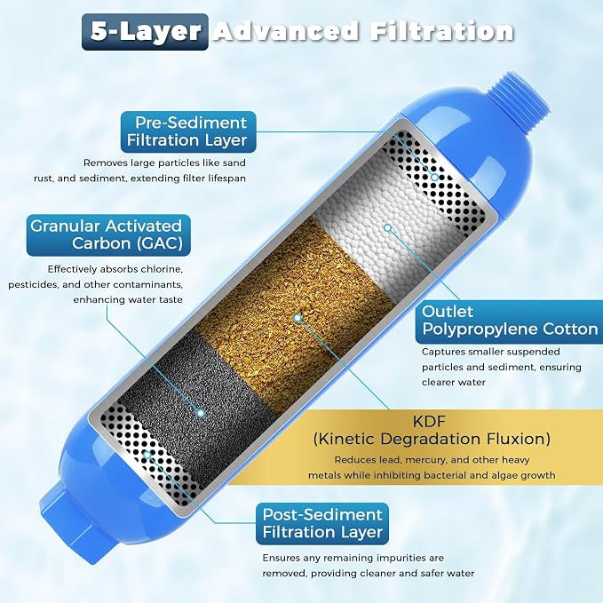 SheeChung RV Water Filter 2Pack - Image 3