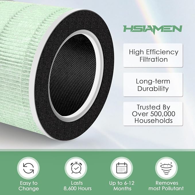 RP-AP088-F2 Compatible with RENPHO Air Purifier Replacement Filter RP-AP088W - Image 8
