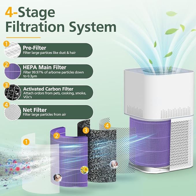 AP301 AP302 HEPA filter Replacement, ONLY - Image 4