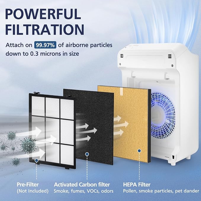 2 Pack C545 HEPA Pet Replacement Filter S Compatible - Image 3
