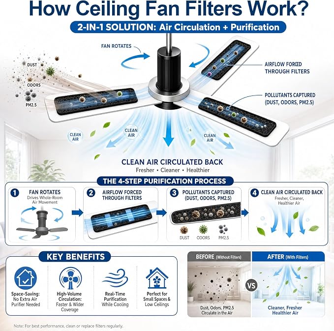 Ceiling Fan Filters for Blades, Captures Dust, Pet Dander & Odors, Easy Peel & - Image 3