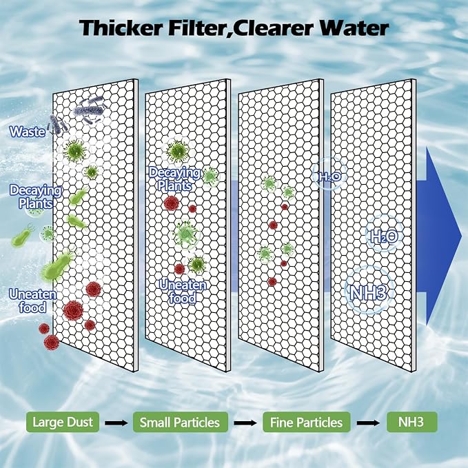 Classic Pond Filter Pad Media 18"x36"x1", 4.5 Ft² White Thicker Reusable - Image 3