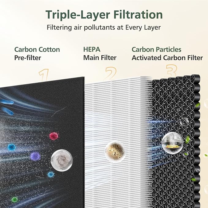 P280 P260 Filter Replacement, for TPLMB/YARIKI P280 Air Purifier, for AIUZLK - Image 6